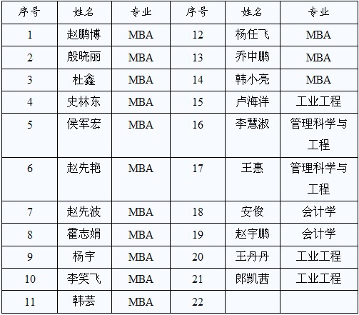 有关部分研究生录取通知书领取通知